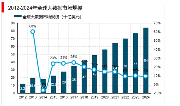 如何在电子科技中应用大数据进行市场分析