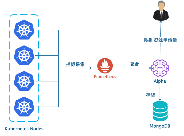 电子科技如何在数据中心中实现资源利用的优化：金年会客户端