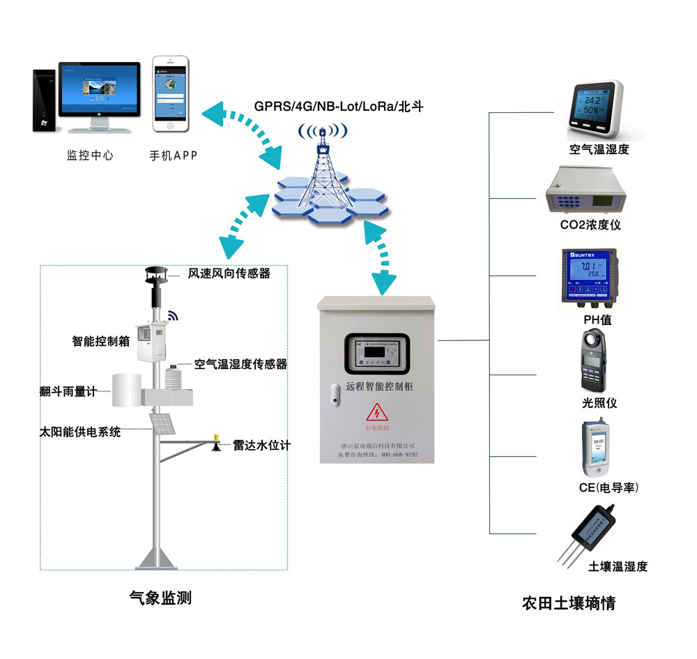 智能传感器如何提升农业生产的可持续性：jinnianhui金