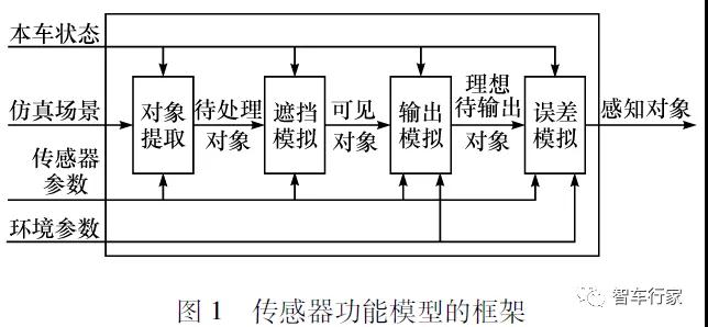 怎样理解传感器在电子系统中的作用