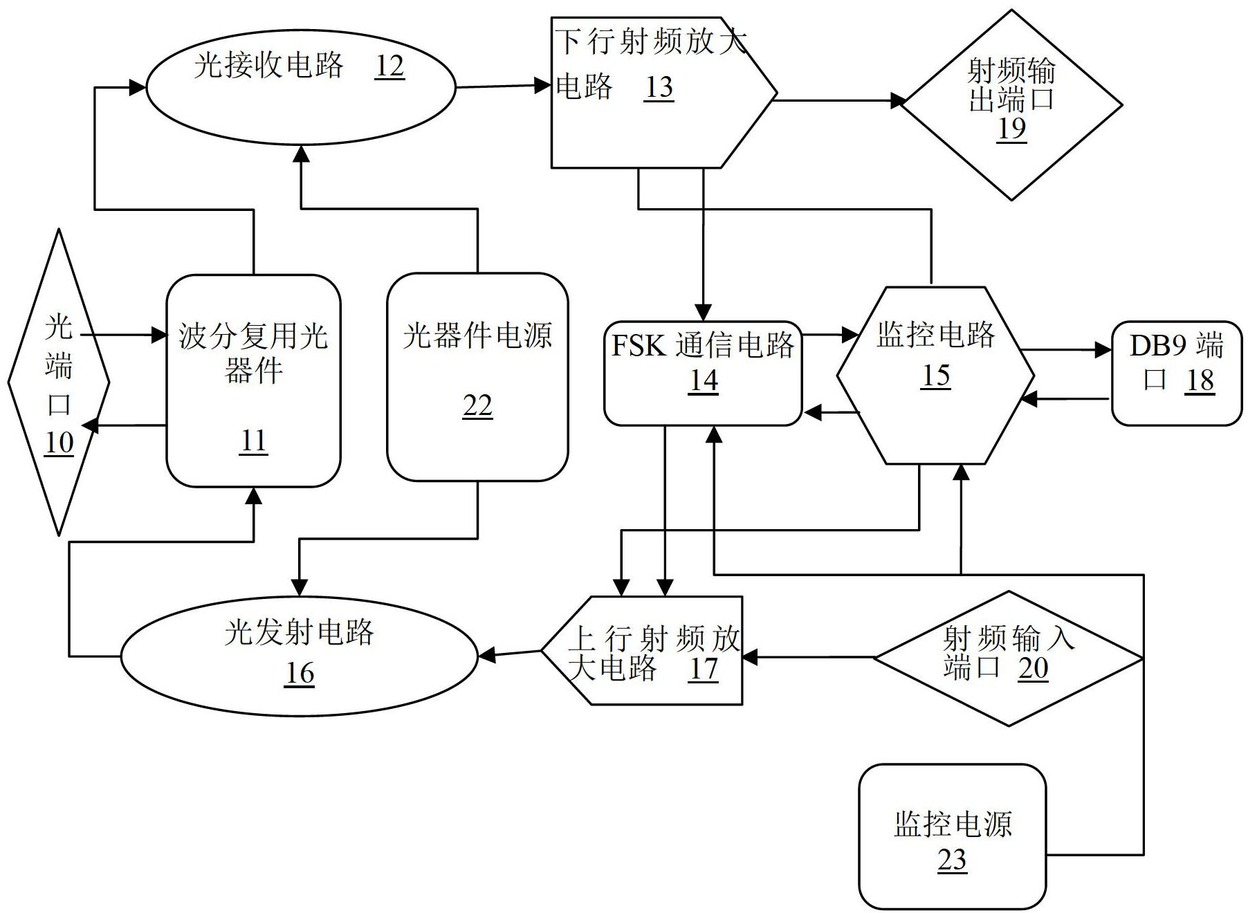 金年会下载_如何在电子电路设计中实现高速数据传输