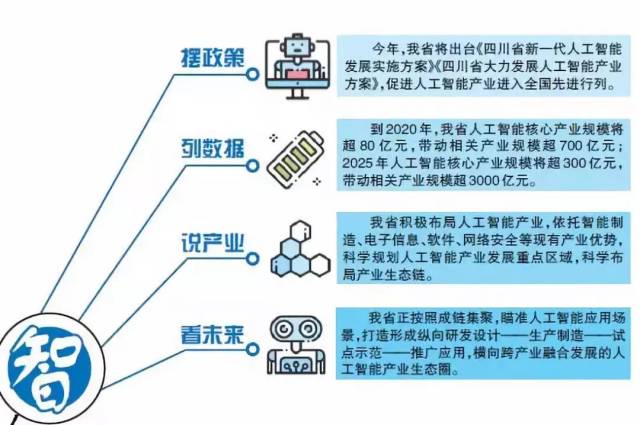 【金年会官网】智能算法如何推动电子科技行业的发展