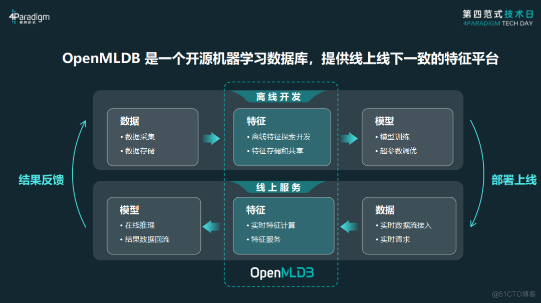 智能算法如何推动电子科技行业的发展