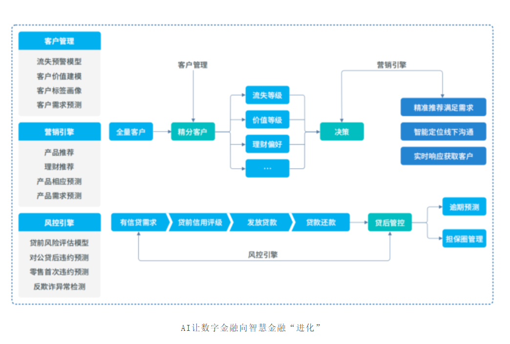 jinnianhui金年会|电子科技如何实现智能能源消耗的最