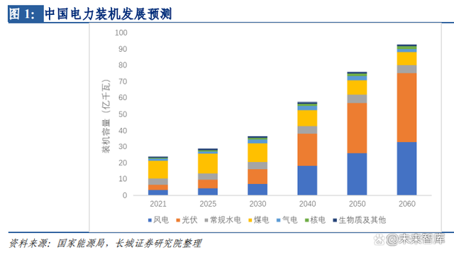 电子科技如何实现智能能源消耗的最小化