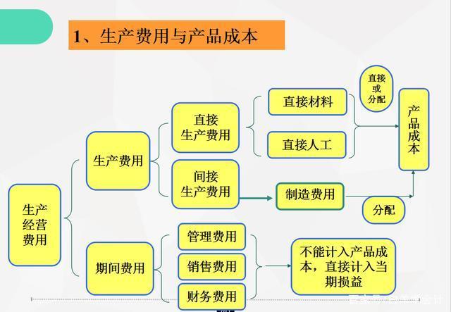 自动化测试如何帮助电子科技企业降低成本