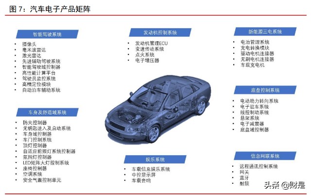 电子科技如何推动电动汽车的智能化【金年会官网】