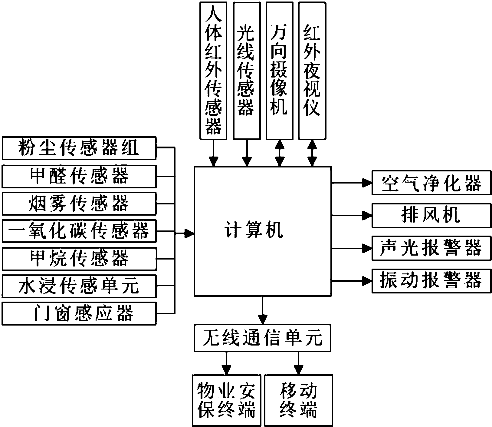 金年会下载-电子科技中智能控制系统的关键技术有哪些