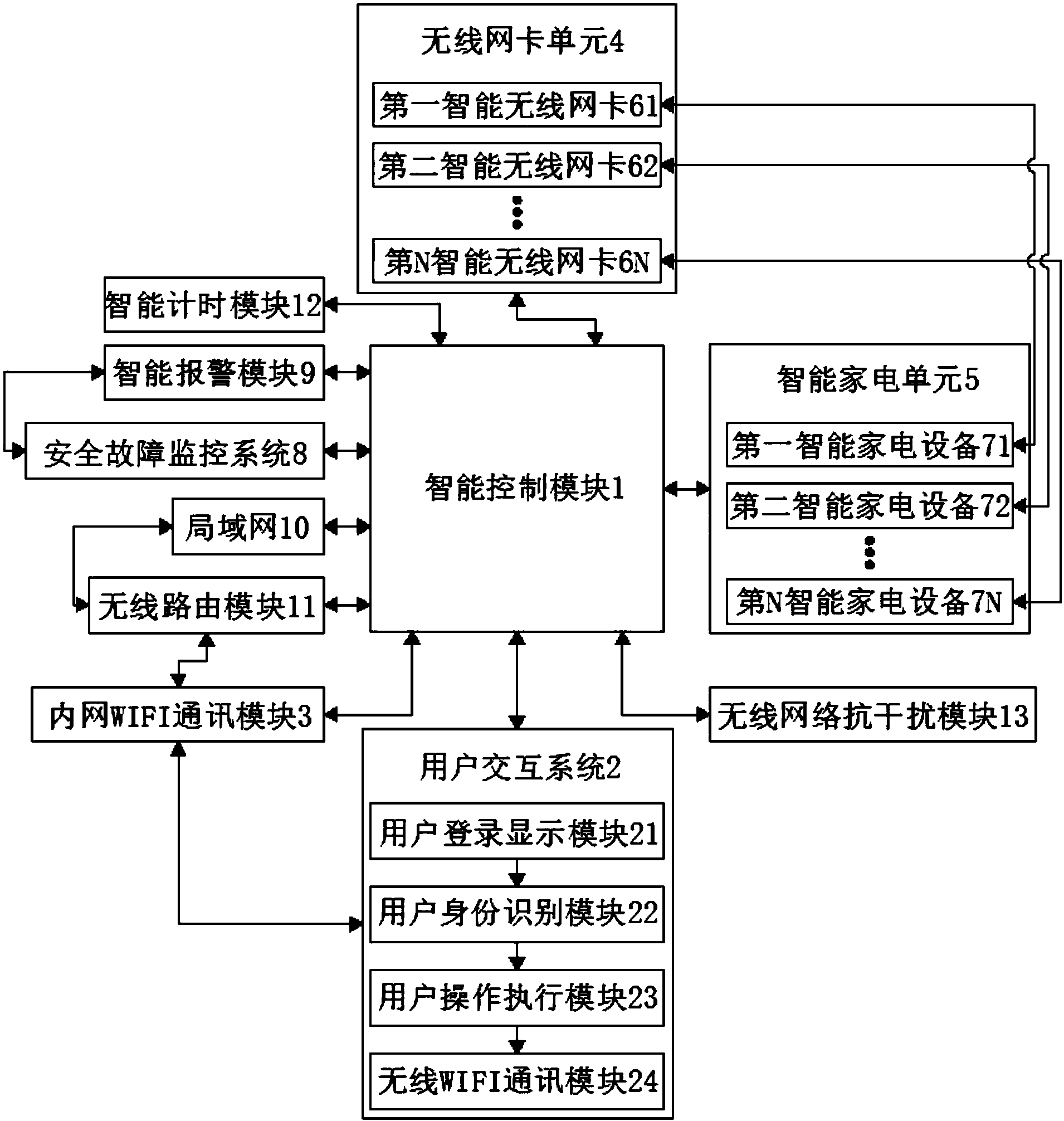 电子科技中智能控制系统的关键技术有哪些