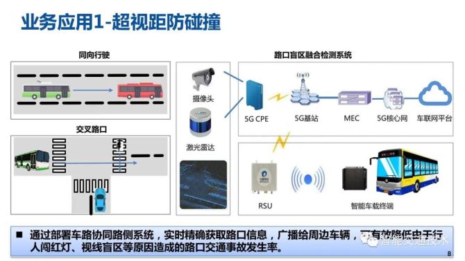 智能交通系统中电子科技的最新应用有哪些_金年会客户端