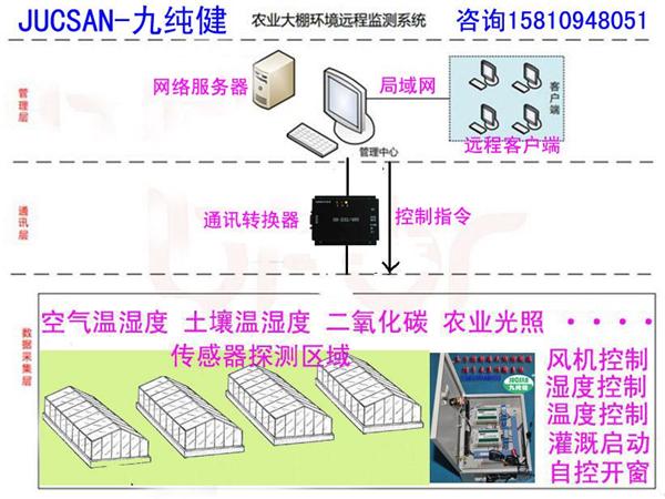 金年会下载-智能传感器如何改善农作物监测