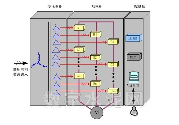 金年会下载_数字信号处理如何应用于声纳系统