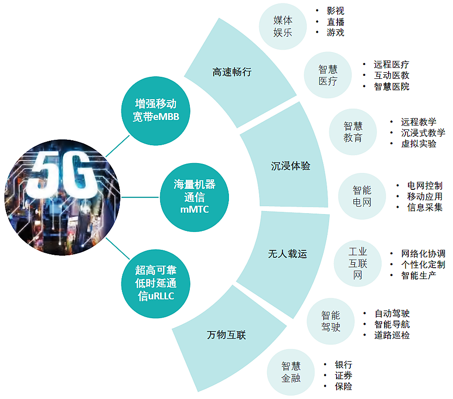 如何优化无线通信网络以实现更好的性能