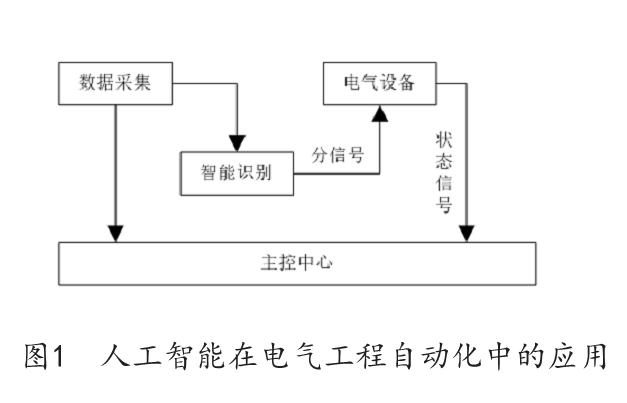 电子科技领域如何利用人工智能实现创新