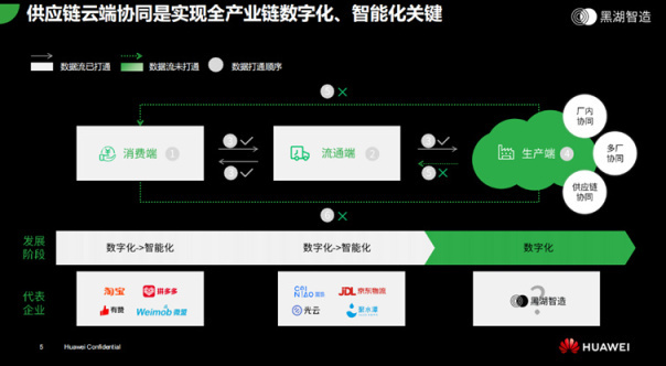 电子科技企业如何提升供应链管理的智能化水平：jinnianh