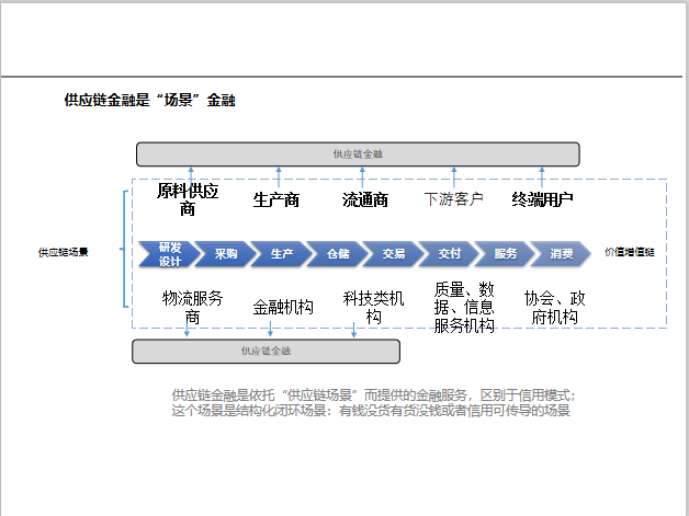 电子科技企业如何提升供应链管理的智能化水平