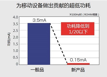 jinnianhui金年会-如何通过软件优化提升电子设备的功