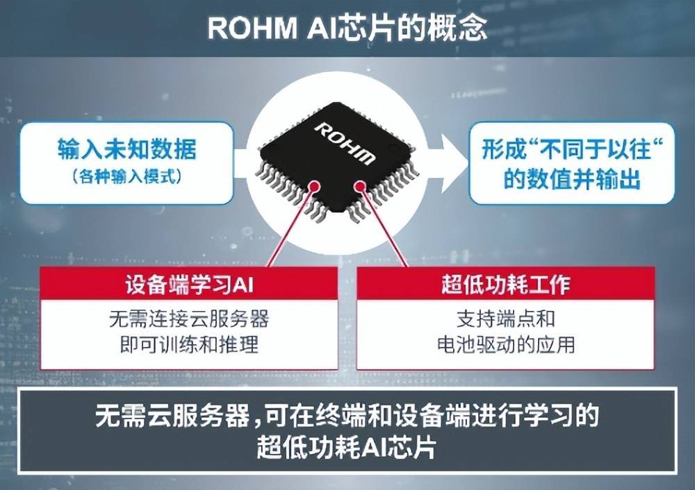 如何通过软件优化提升电子设备的功耗效率