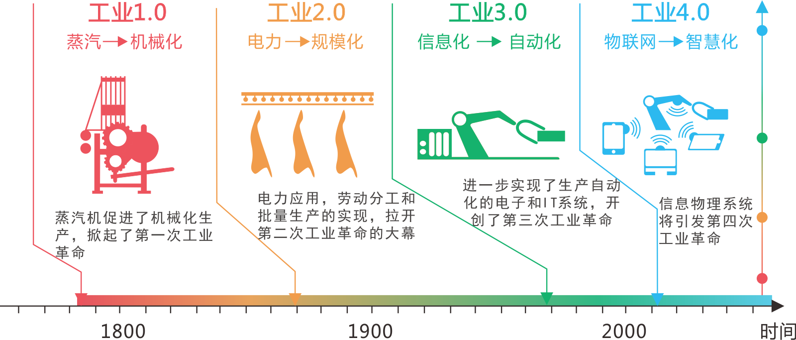 微型传感器技术如何应对未来社会的挑战