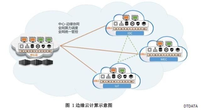 云计算如何解决了传统超级计算技术的局限性