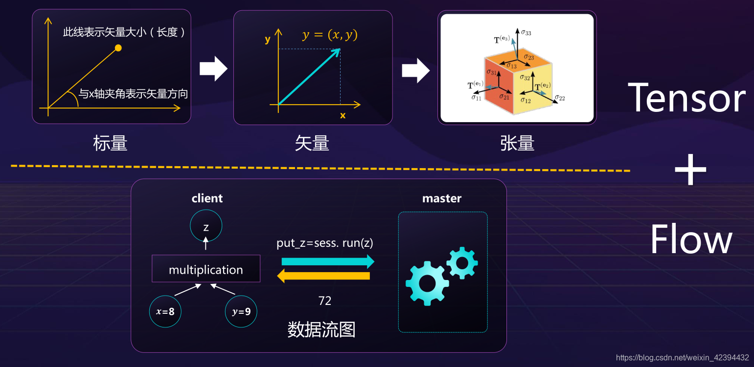 电子科技如何促进AI算法的实时优化