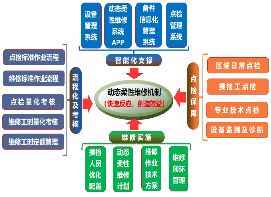 金年会下载|如何提升电子设备维修效率