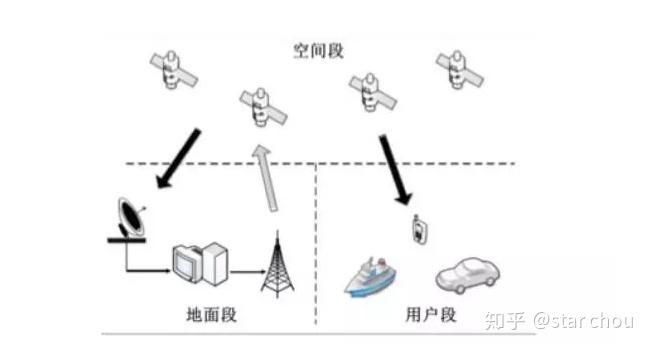 电子科技在实现精确定位与导航中的应用案例有哪些