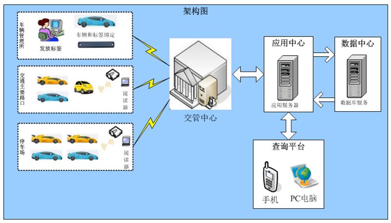 柔性电子技术对智能交通系统的贡献是什么