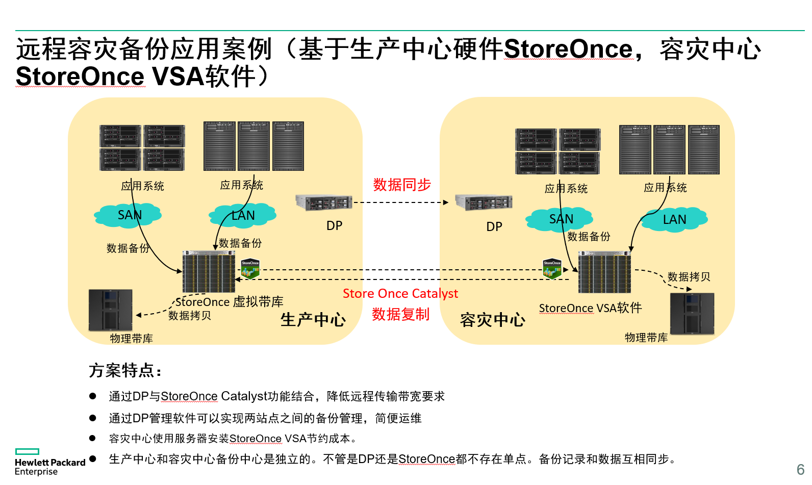 数据中心中的电力供应与备份方案有哪些