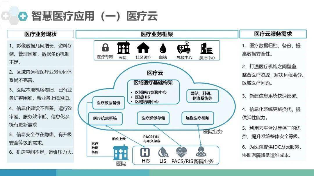 金年会官网|电子科技如何帮助医疗健康设备实现自动化操作