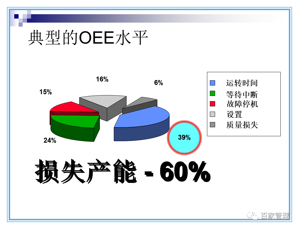 电子科技如何改善废物管理效率