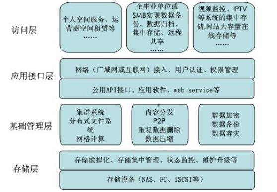 电子科技中实时数据分析的关键技术是什么：金年会下载