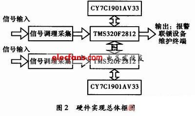 如何利用FFT算法实现快速信号分析|金年会官网