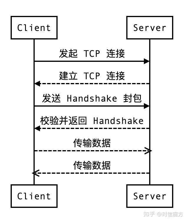 金年会官网-如何保证通信协议的稳定性和可靠性