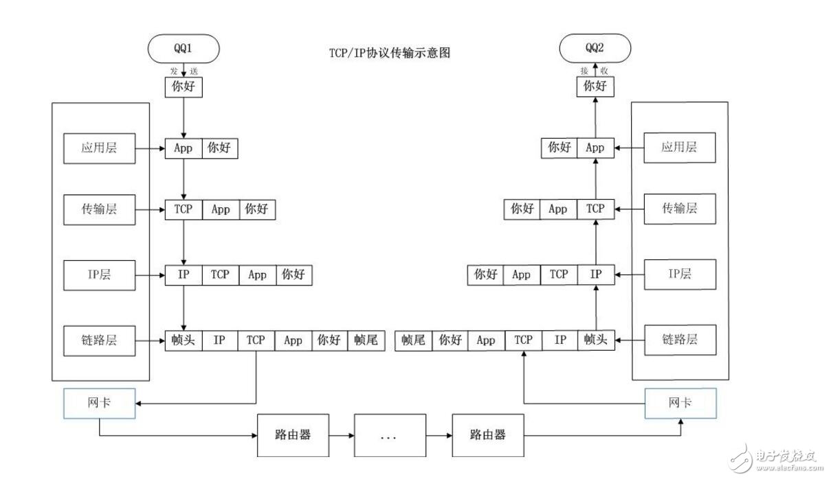 如何保证通信协议的稳定性和可靠性