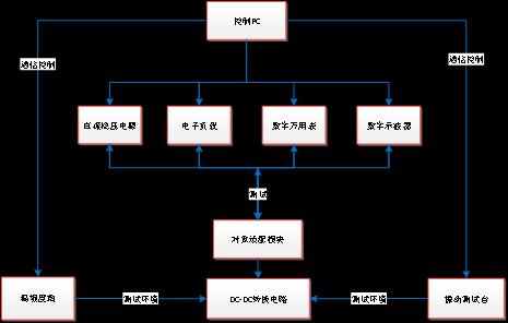 如何选择适合电子科技的自动化测试工具