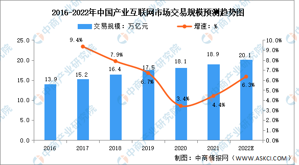 金年会客户端_智能算法如何帮助电子科技行业进行市场预测