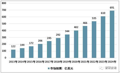 智能算法如何帮助电子科技行业进行市场预测