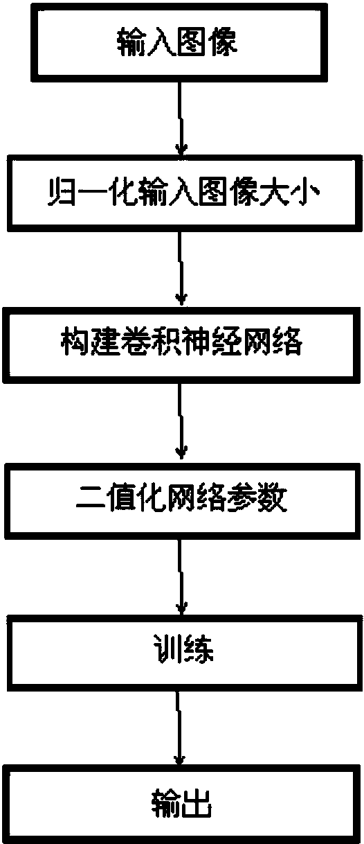 金年会官网_电子科技中深度学习在嵌入式系统设计中的角色是什么