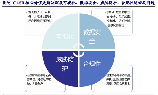 电子科技中如何通过云计算实现数据安全与隐私保护