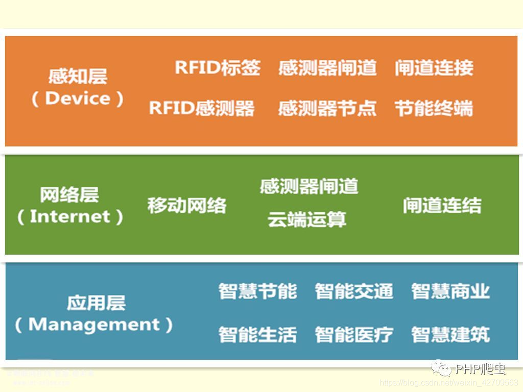 智能穿戴设备如何通过电子科技实现环境监测功能