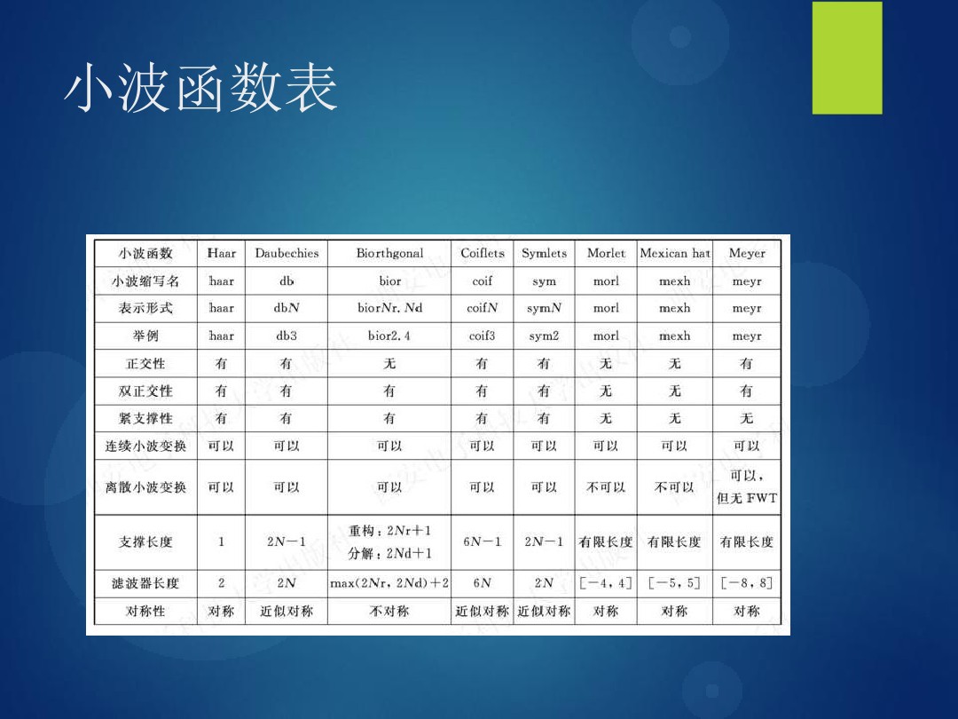 jinnianhui金年会_如何通过小波变换实现信号的多尺度