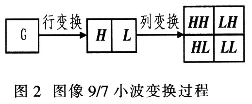 如何通过小波变换实现信号的多尺度分析