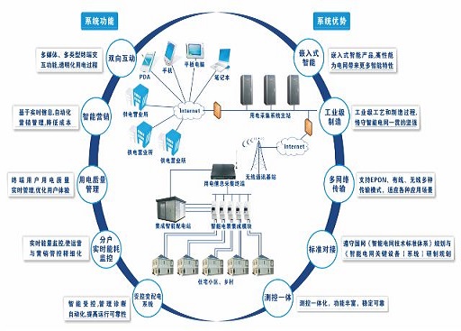 智能电网如何提高电力系统的灵活性