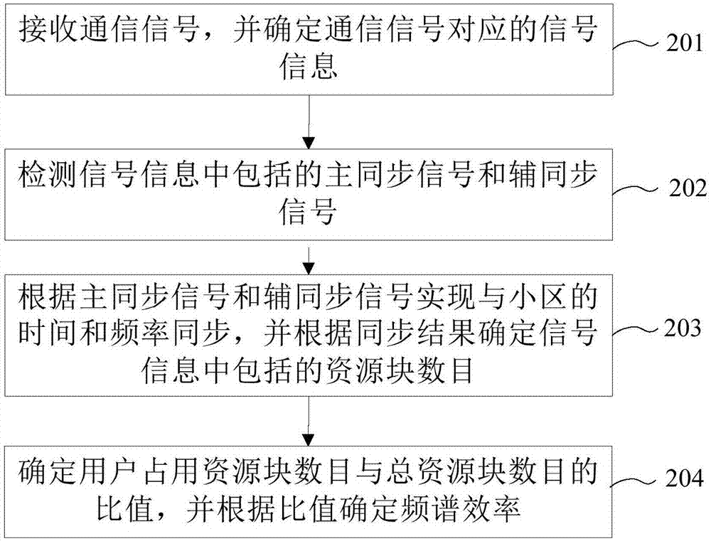 金年会app：无线通信协议的频谱利用效率如何优化