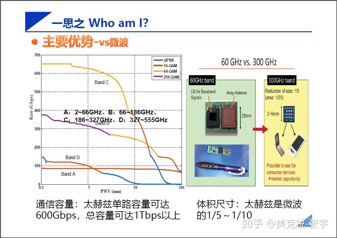 无线通信协议的频谱利用效率如何优化