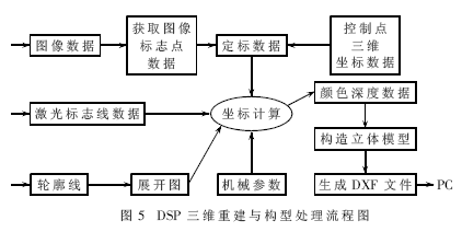 电子科技中如何优化信号处理效率