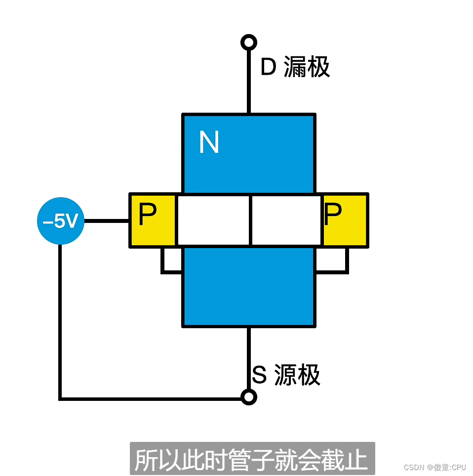 什么是场效应管（FET）