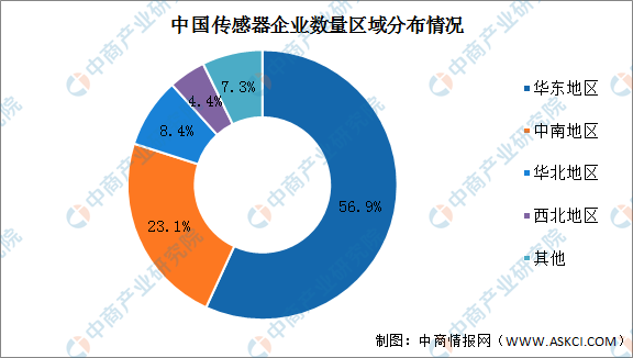 智能传感网络的发展趋势和未来展望如何|金年会官网