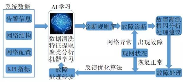 如何进行电子科技中无线通信协议的功耗优化